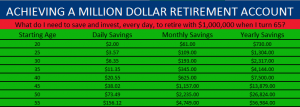 Achieving a Million Dollar Retirement Account